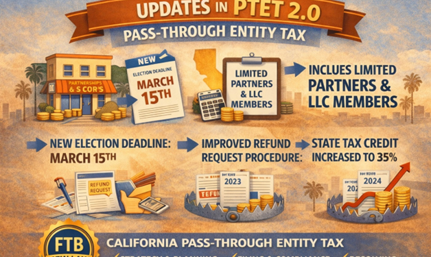 Will PTET 2.0 Bring Help to Business Owners?